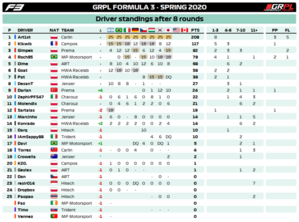 Standings Drivers F3.png