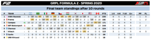 Standings Teams F2.png